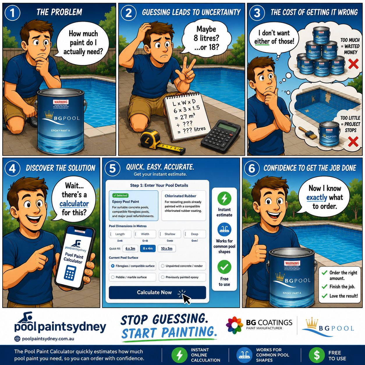 How to calculate pool paint for a Sydney swimming pool